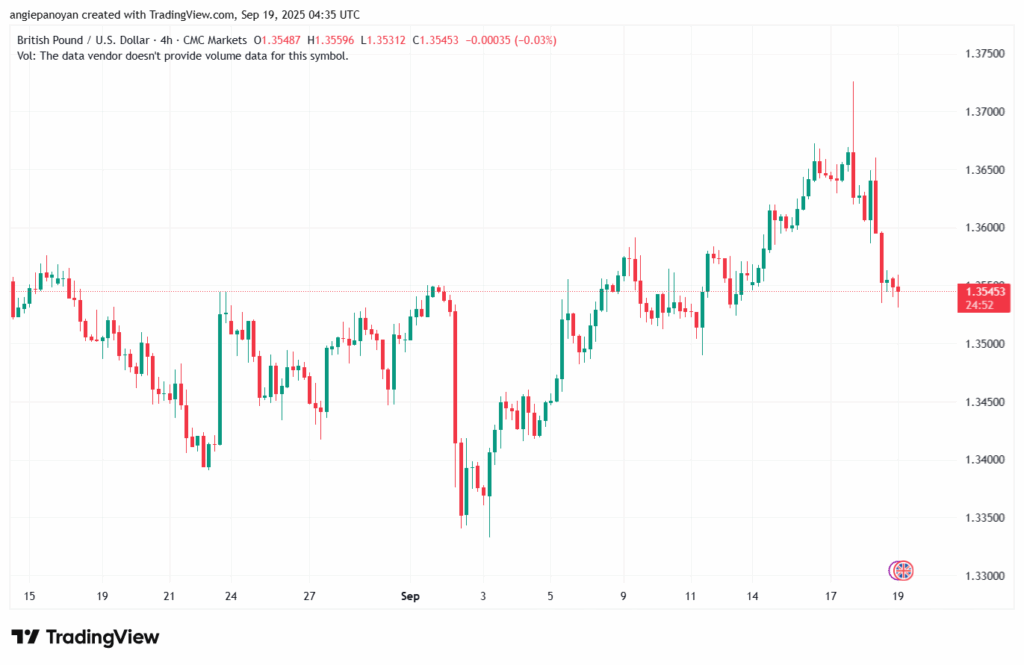 تحليل-GBPUSD-19-9-2025
