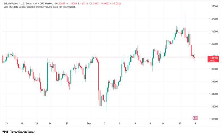 تحليل-GBPUSD-19-9-2025