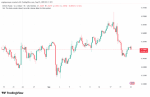 تحليل-GBPUSD-23-9-2025