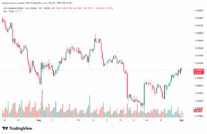تحليل-NZDUSD-01-9-2025