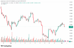 تحليل-NZDUSD-02-9-2025