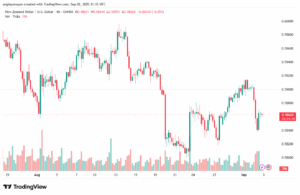 تحليل-NZDUSD-03-9-2025