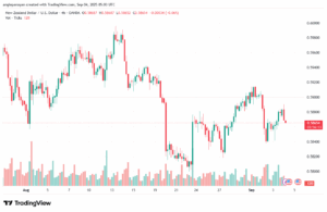 تحليل-NZDUSD-04-9-2025