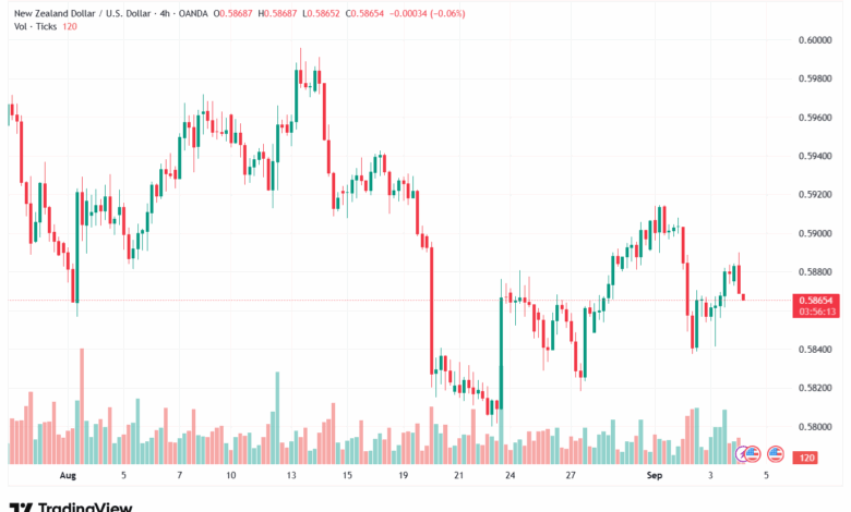 تحليل-NZDUSD-04-9-2025