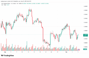 تحليل-NZDUSD-05-9-2025