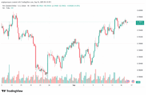 تحليل-NZDUSD-16-9-2025