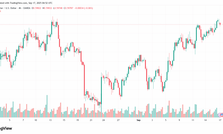 تحليل-NZDUSD-17-9-2025