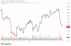 تحليل-NZDUSD-19-9-2025