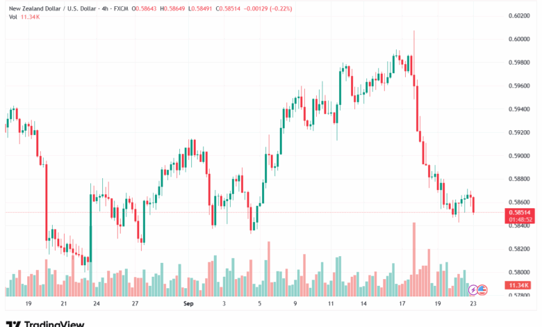 تحليل-NZDUSD-23-9-2025