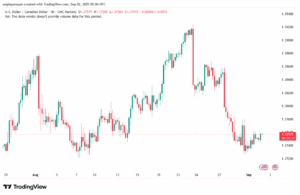 تحليل-USDCAD-02-9-2025