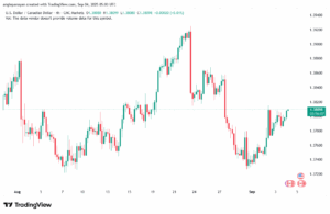 تحليل-USDCAD-04-9-2025