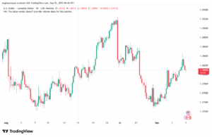 تحليل-USDCAD-05-9-2025