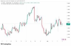 تحليل-USDCAD-09-9-2025