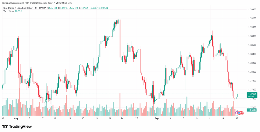 تحليل-USDCAD-17-9-2025