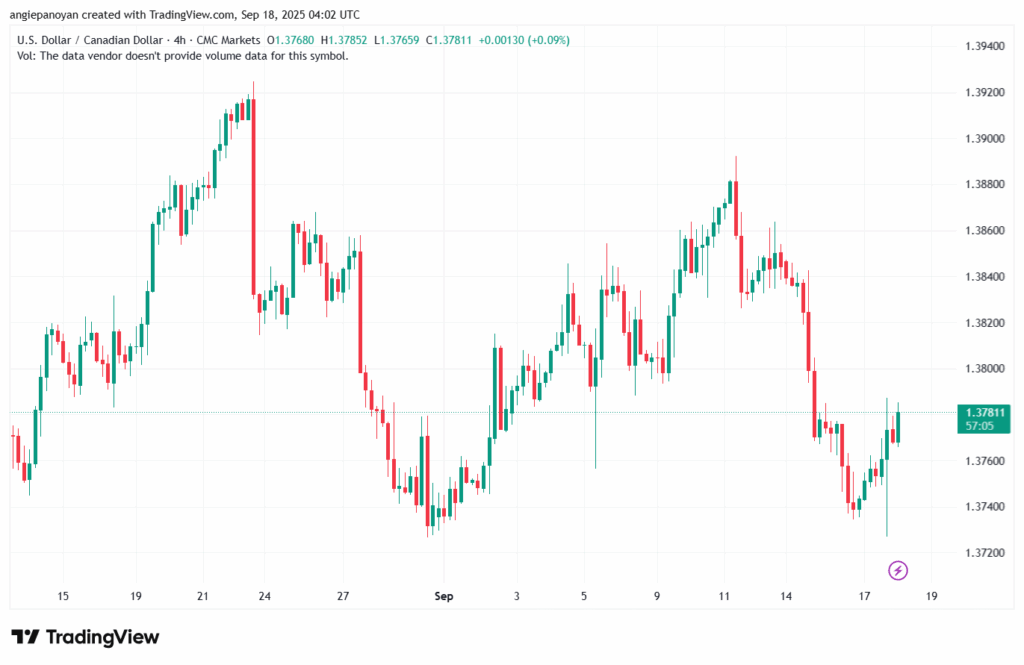 تحليل-USDCAD-18-9-2025