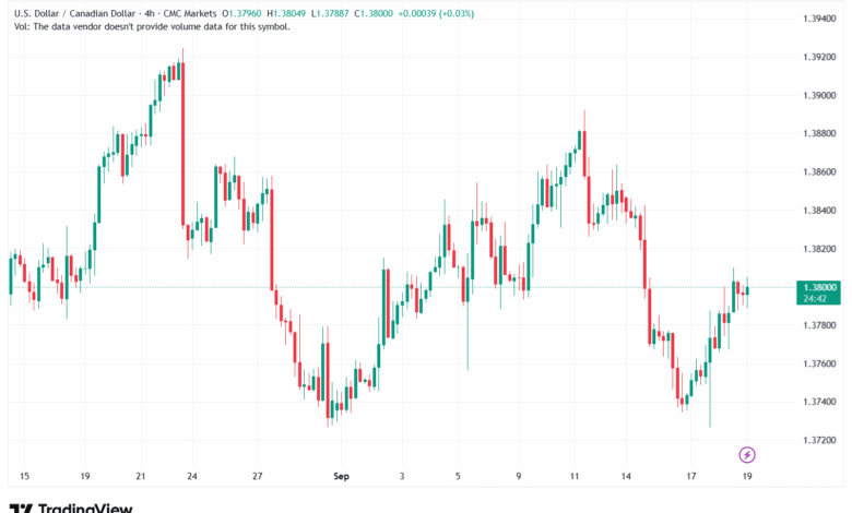 تحليل-USDCAD-19-9-2025