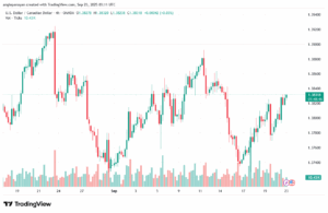 تحليل-USDCAD-23-9-2025