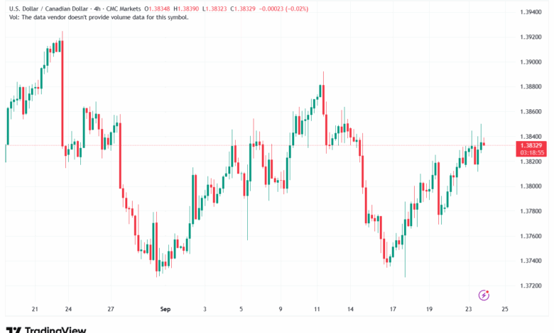 تحليل-USDCAD-24-9-2025