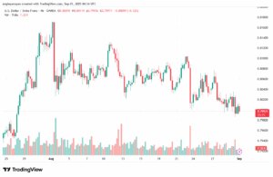 تحليل-USDCHF-01-9-2025