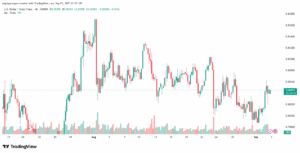 تحليل-USDCHF-03-9-2025