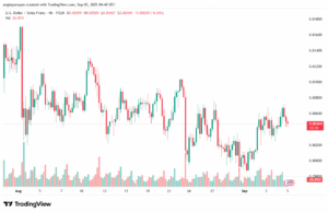تحليل-USDCHF-05-9-2025