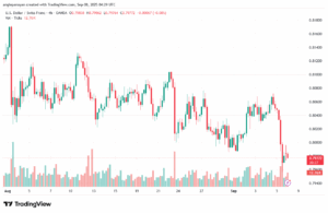 تحليل-USDCHF-08-9-2025