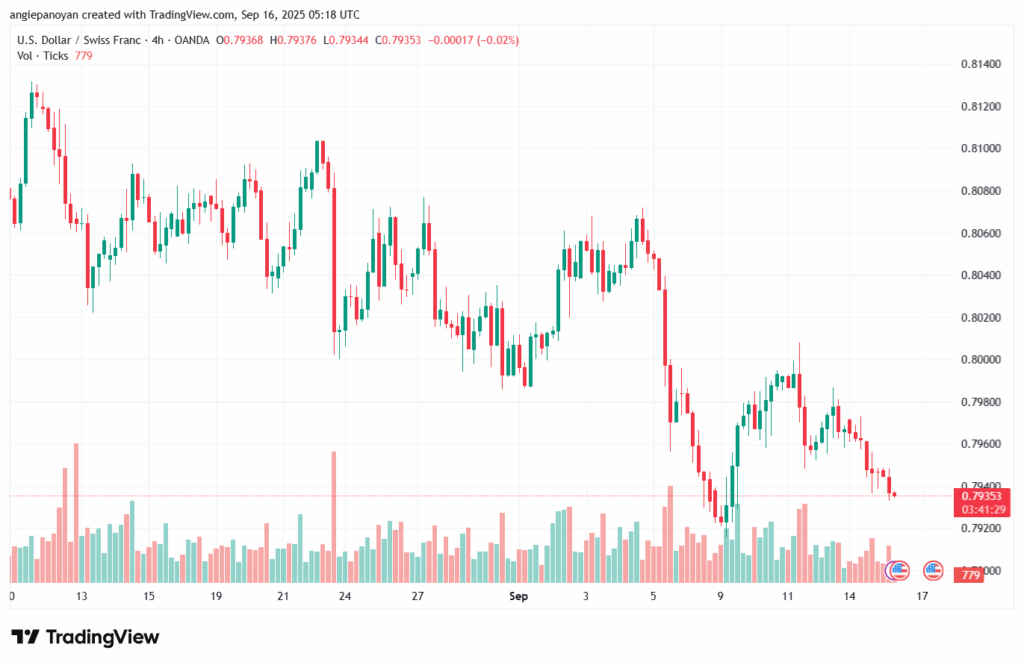 تحليل-USDCHF-16-9-2025