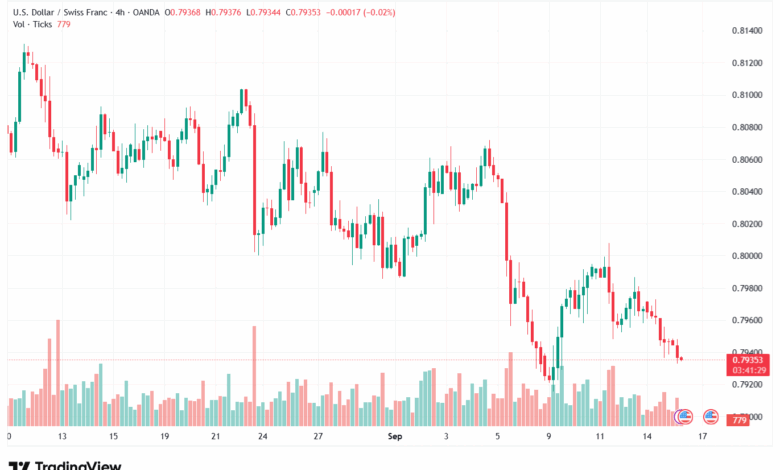 تحليل-USDCHF-16-9-2025