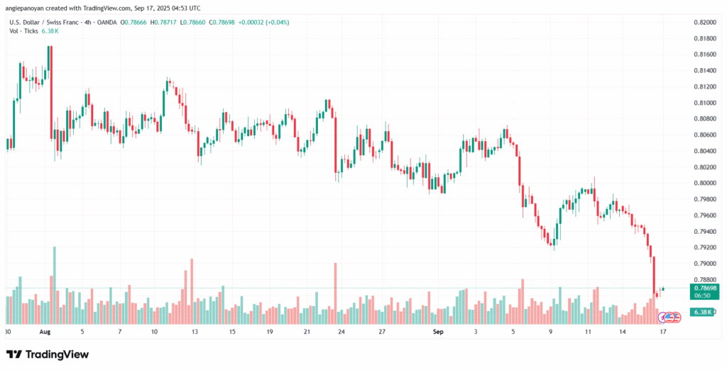 تحليل-USDCHF-17-9-2025
