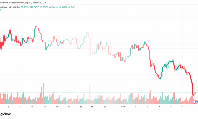 تحليل-USDCHF-17-9-2025
