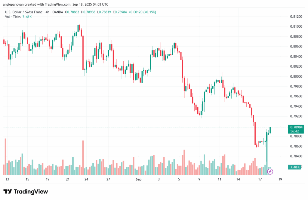 تحليل-USDCHF-18-9-2025