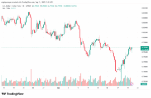 تحليل-USDCHF-22-9-2025