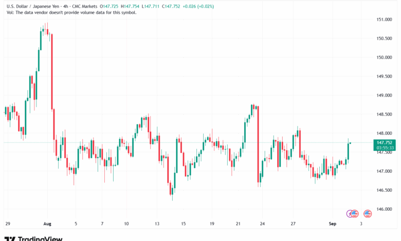 تحليل-USDJPY-02-9-2025
