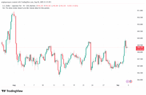 تحليل-USDJPY-03-9-2025