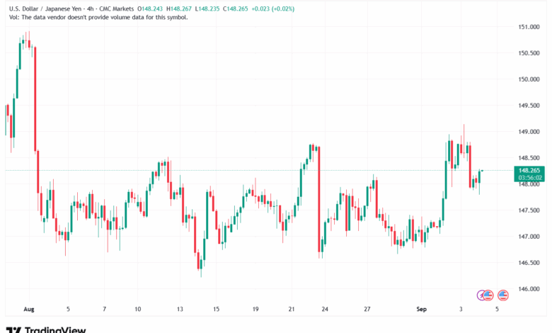 تحليل-USDJPY-04-9-2025