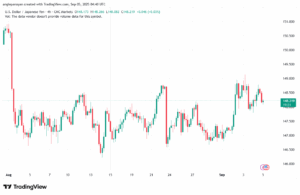 تحليل-USDJPY-05-9-2025