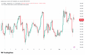 تحليل-USDJPY-08-9-2025