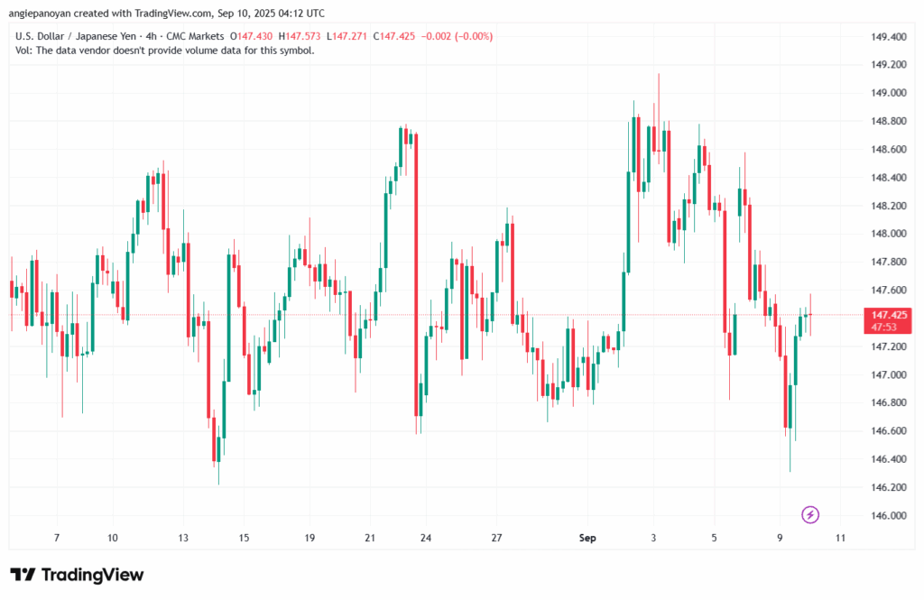 تحليل-USDJPY-10-9-2025