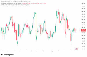تحليل-USDJPY-11-9-2025