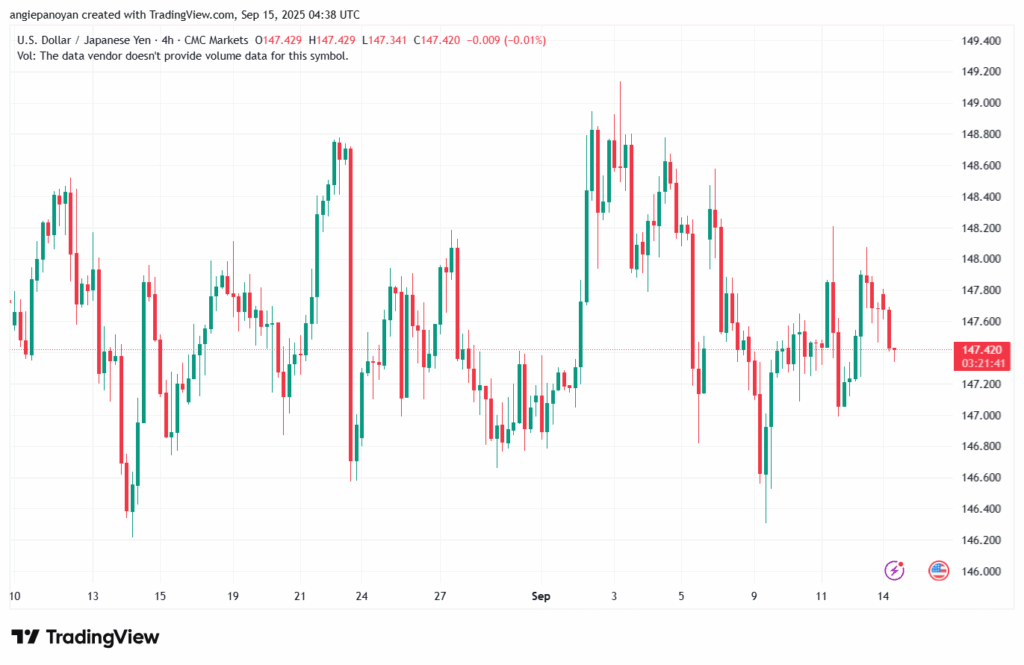 تحليل-USDJPY-15-9-2025