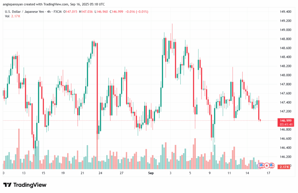 تحليل-USDJPY-16-9-2025