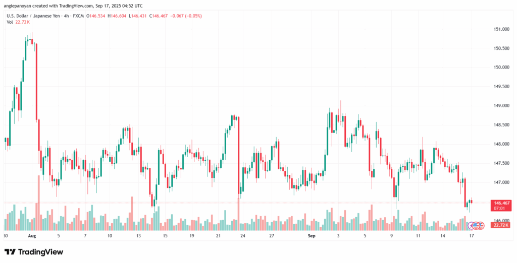 تحليل-USDJPY-17-9-2025