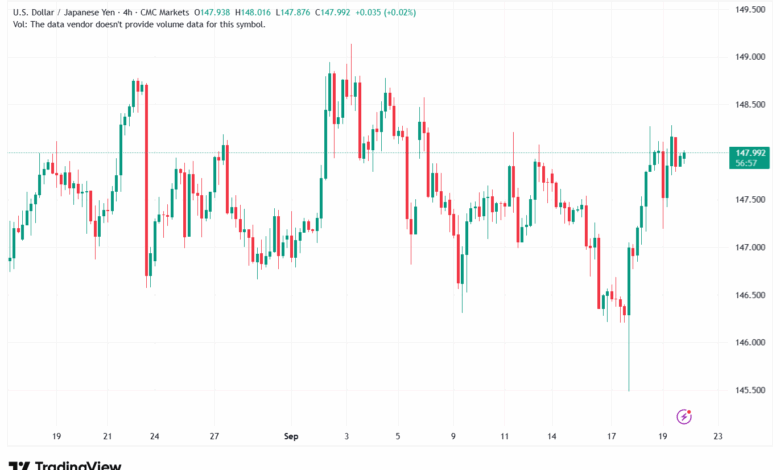 تحليل-USDJPY-22-9-2025