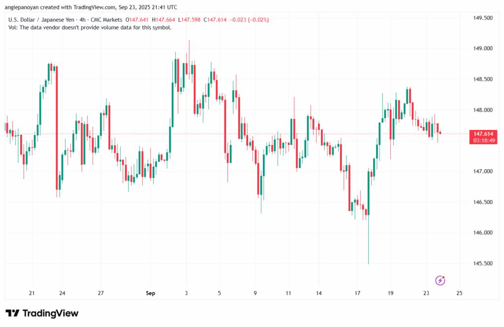 تحليل-USDJPY-24-9-2025