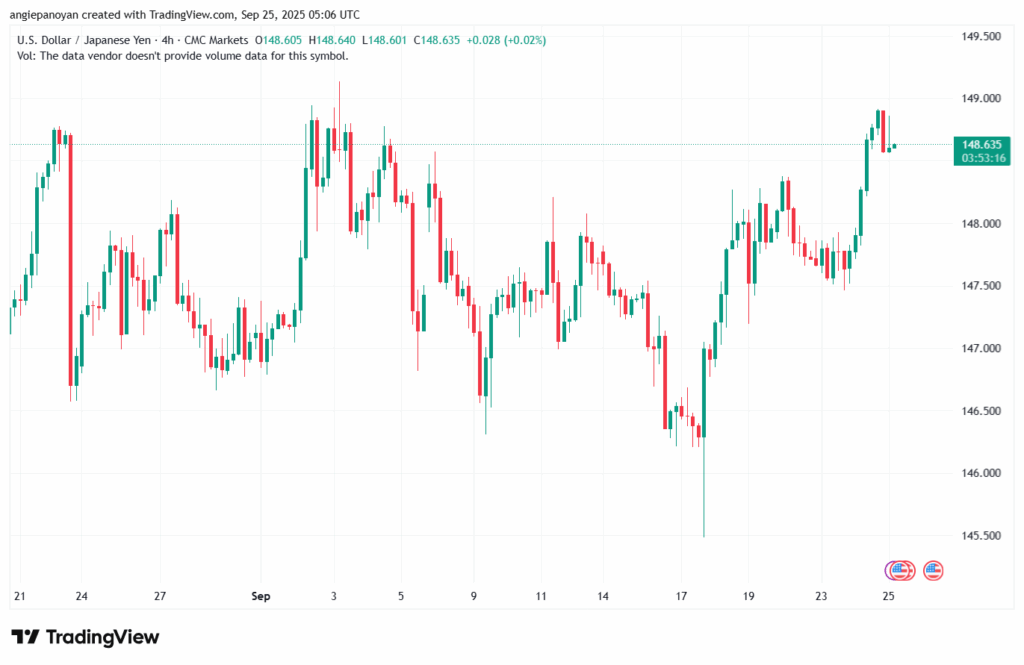 تحليل-USDJPY-25-9-2025