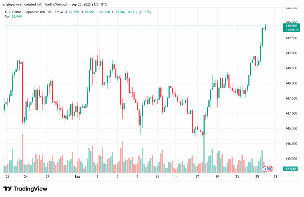 تحليل-USDJPY-26-9-2025