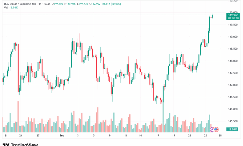 تحليل-USDJPY-26-9-2025