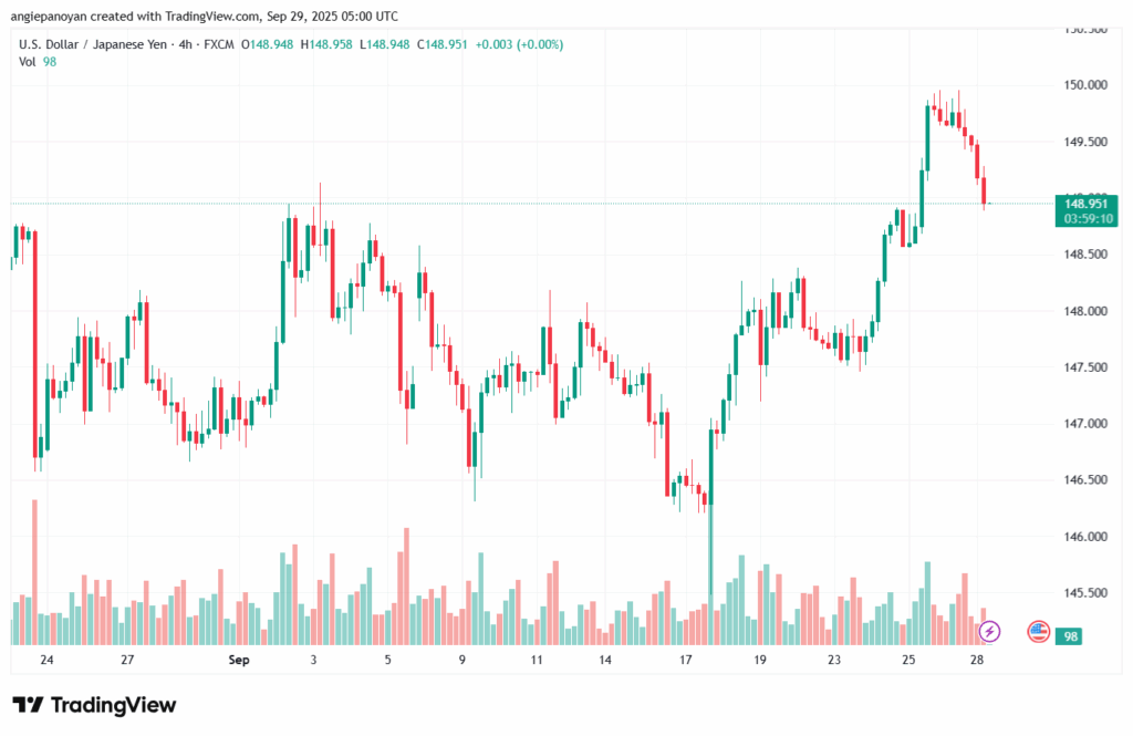 تحليل-USDJPY-29-9-2025
