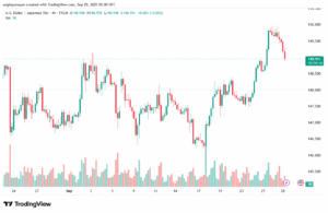 تحليل-USDJPY-29-9-2025
