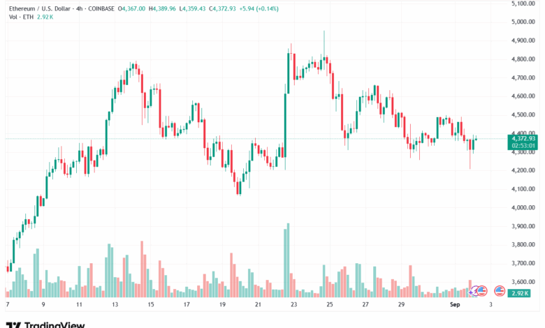 تحليل الاثيريوم 2025-9-02 ETHEREUM-ETH